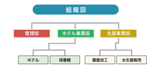 白神山水